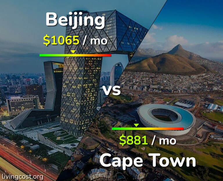 Cost of living in Beijing vs Cape Town infographic