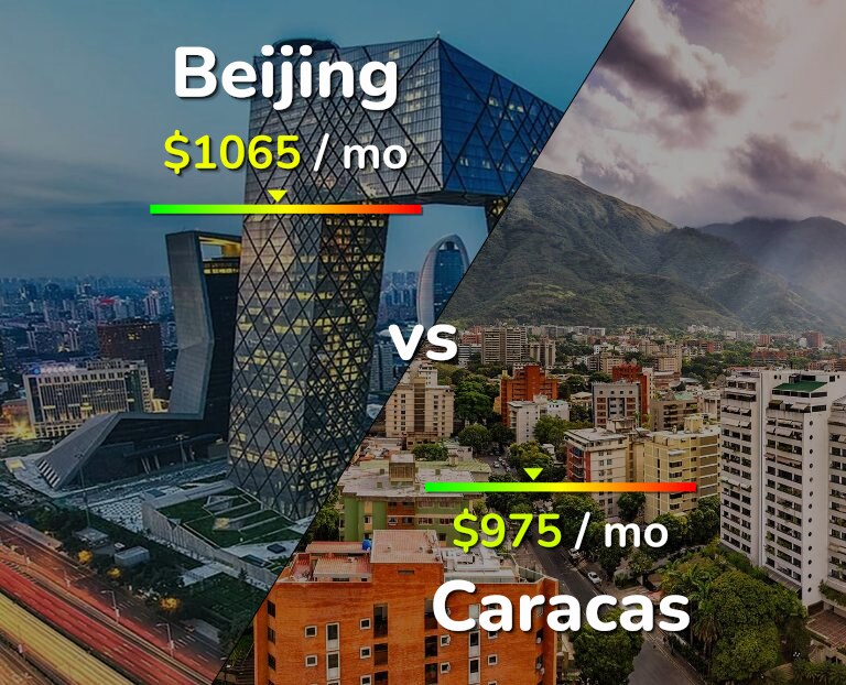 Cost of living in Beijing vs Caracas infographic
