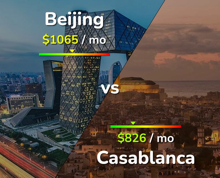 Cost of living in Beijing vs Casablanca infographic