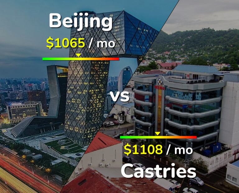 Cost of living in Beijing vs Castries infographic