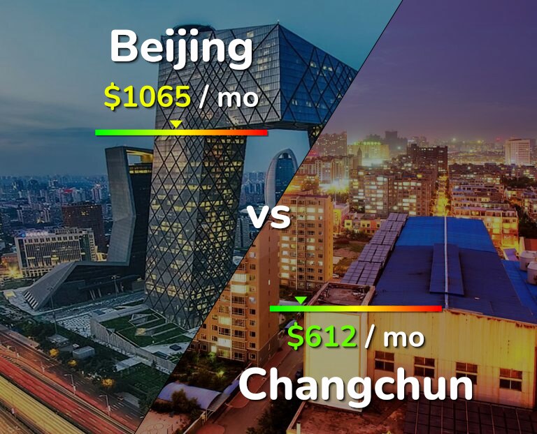 Cost of living in Beijing vs Changchun infographic