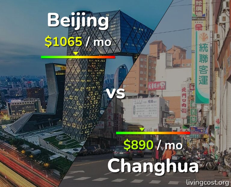 Cost of living in Beijing vs Changhua infographic