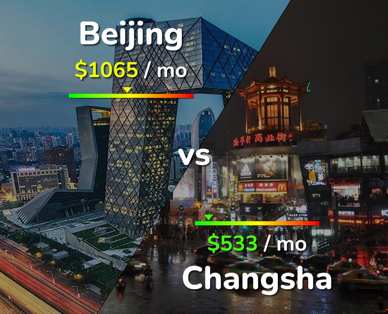 Cost of living in Beijing vs Changsha infographic