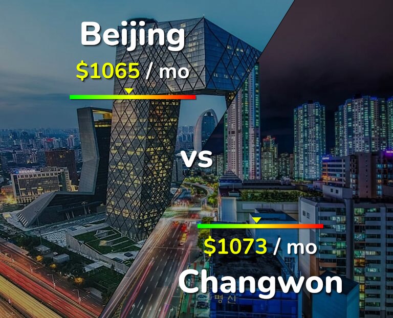 Cost of living in Beijing vs Changwon infographic