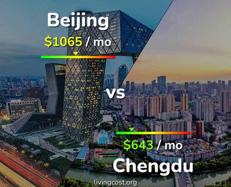 Cost of living in Beijing vs Chengdu infographic
