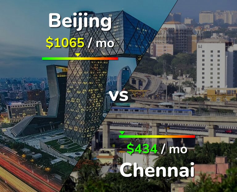 Cost of living in Beijing vs Chennai infographic