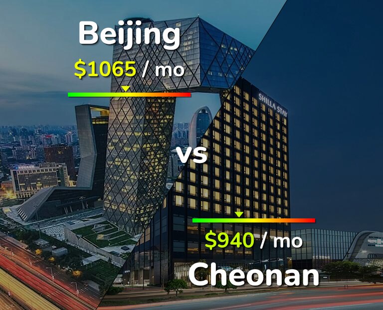 Cost of living in Beijing vs Cheonan infographic