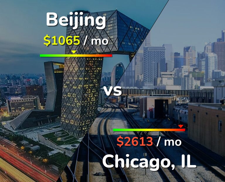Cost of living in Beijing vs Chicago infographic