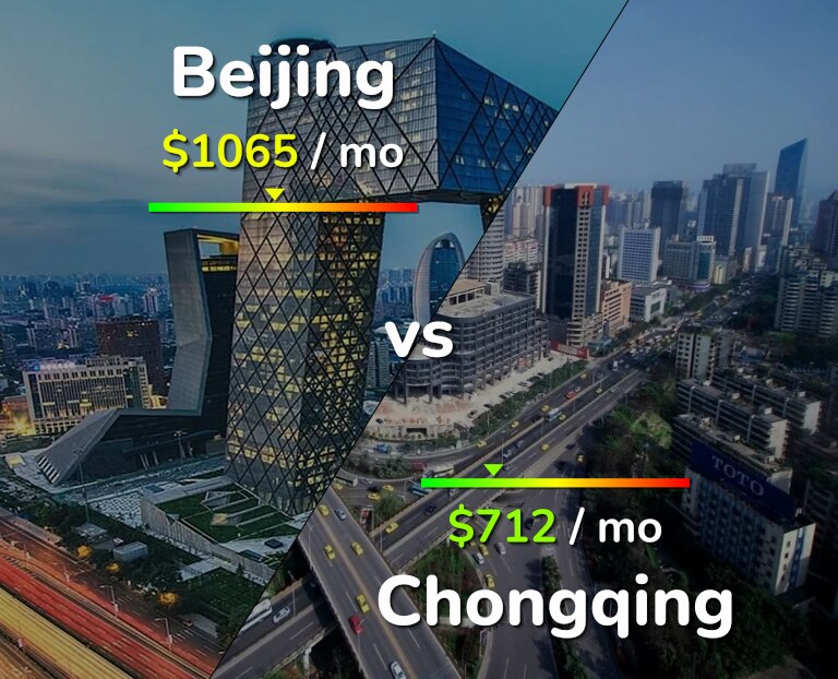 Cost of living in Beijing vs Chongqing infographic