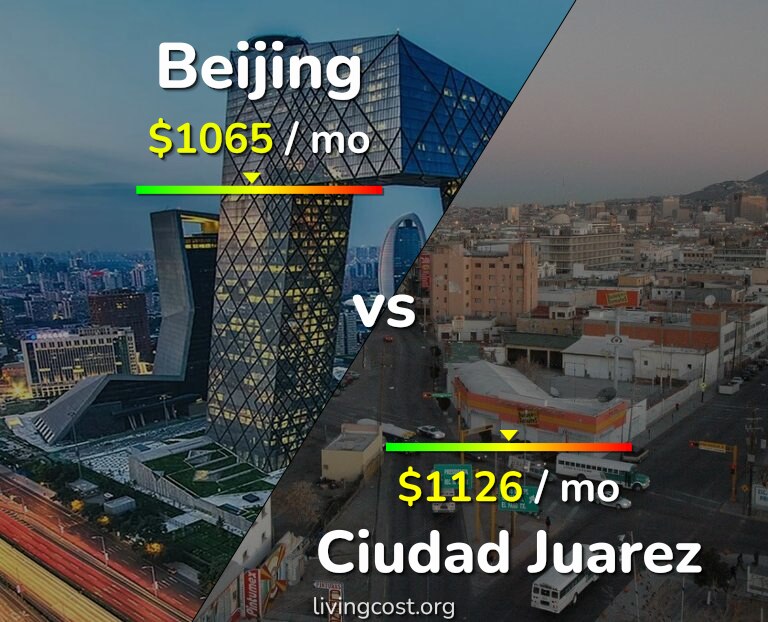 Cost of living in Beijing vs Ciudad Juarez infographic