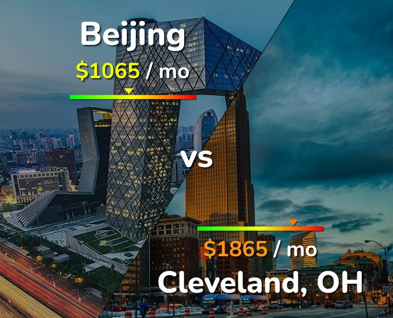 Cost of living in Beijing vs Cleveland infographic