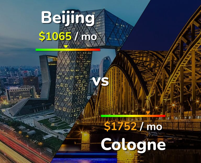 Cost of living in Beijing vs Cologne infographic