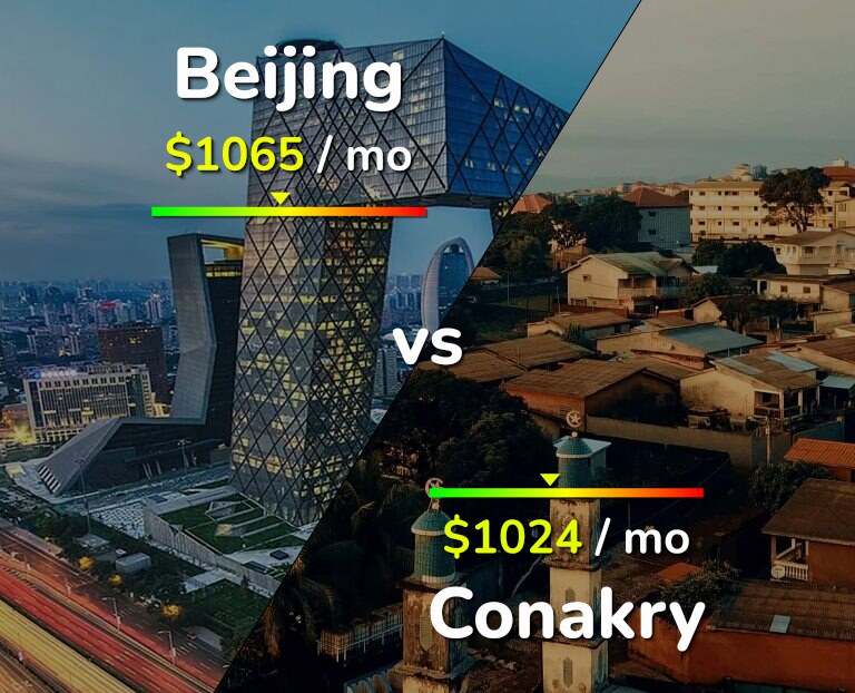 Cost of living in Beijing vs Conakry infographic
