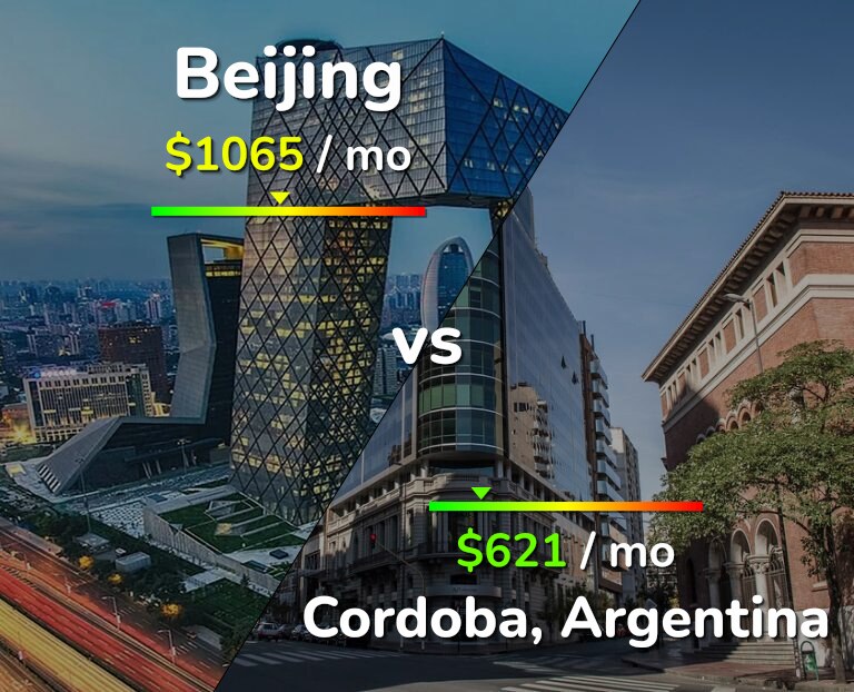 Cost of living in Beijing vs Cordoba infographic