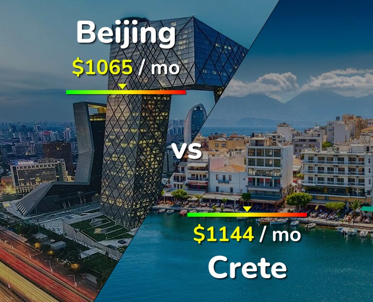 Cost of living in Beijing vs Crete infographic