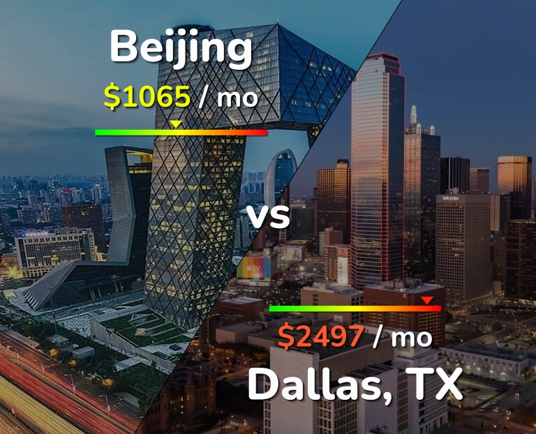 Cost of living in Beijing vs Dallas infographic