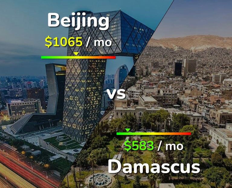 Cost of living in Beijing vs Damascus infographic