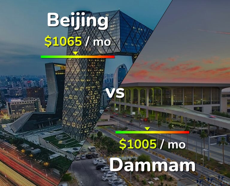 Cost of living in Beijing vs Dammam infographic