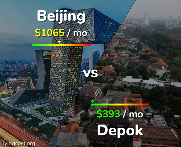 Cost of living in Beijing vs Depok infographic