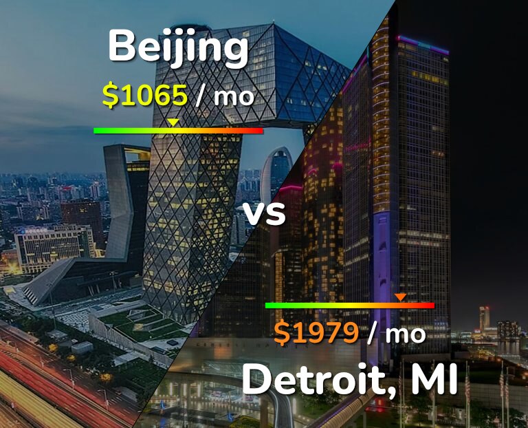 Cost of living in Beijing vs Detroit infographic