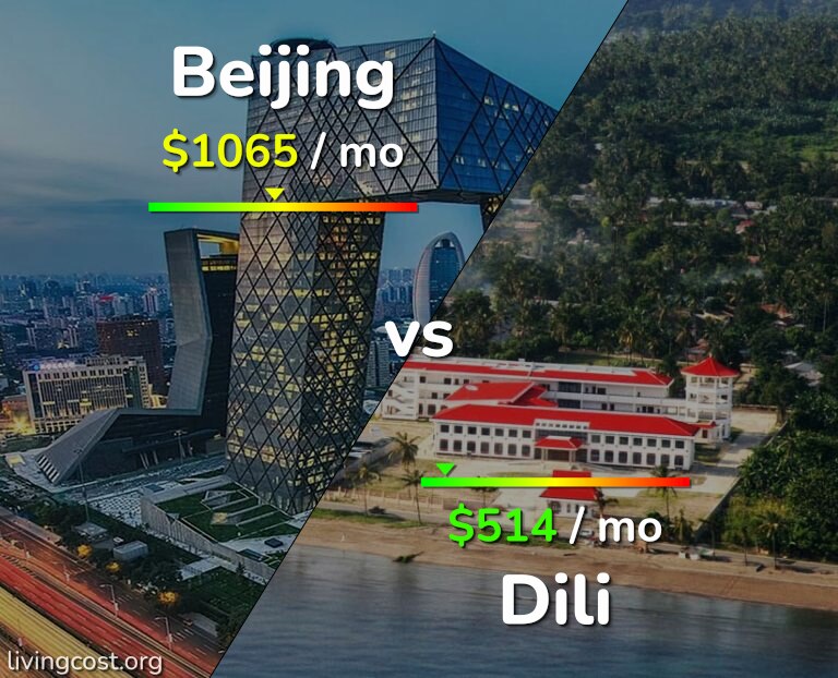 Cost of living in Beijing vs Dili infographic