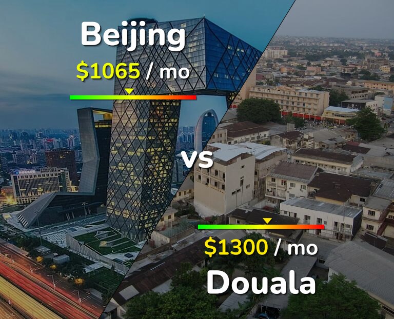 Cost of living in Beijing vs Douala infographic