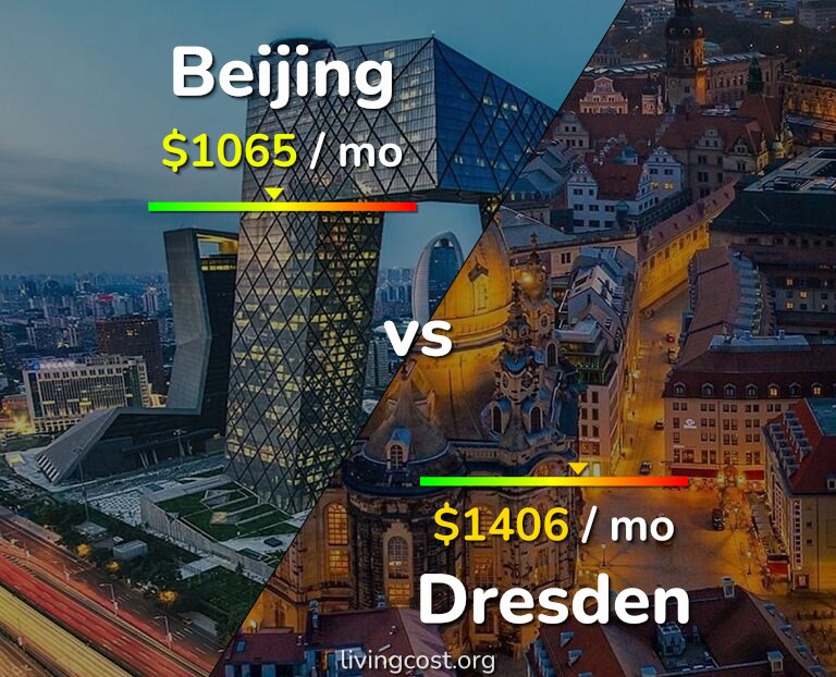 Cost of living in Beijing vs Dresden infographic