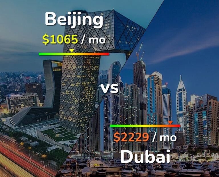 Cost of living in Beijing vs Dubai infographic
