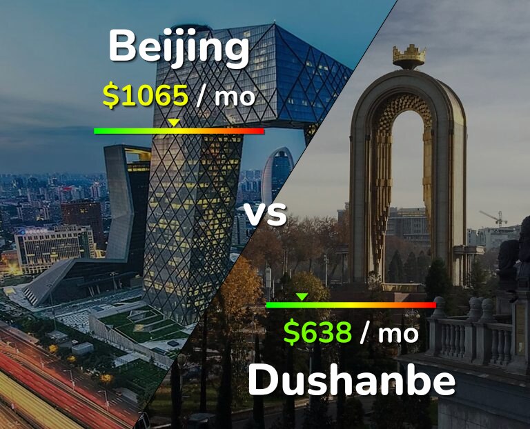 Cost of living in Beijing vs Dushanbe infographic