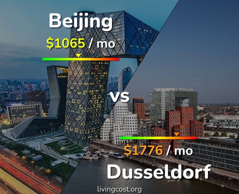 Cost of living in Beijing vs Dusseldorf infographic