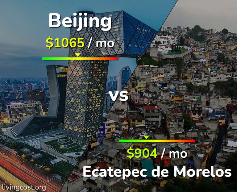 Cost of living in Beijing vs Ecatepec de Morelos infographic