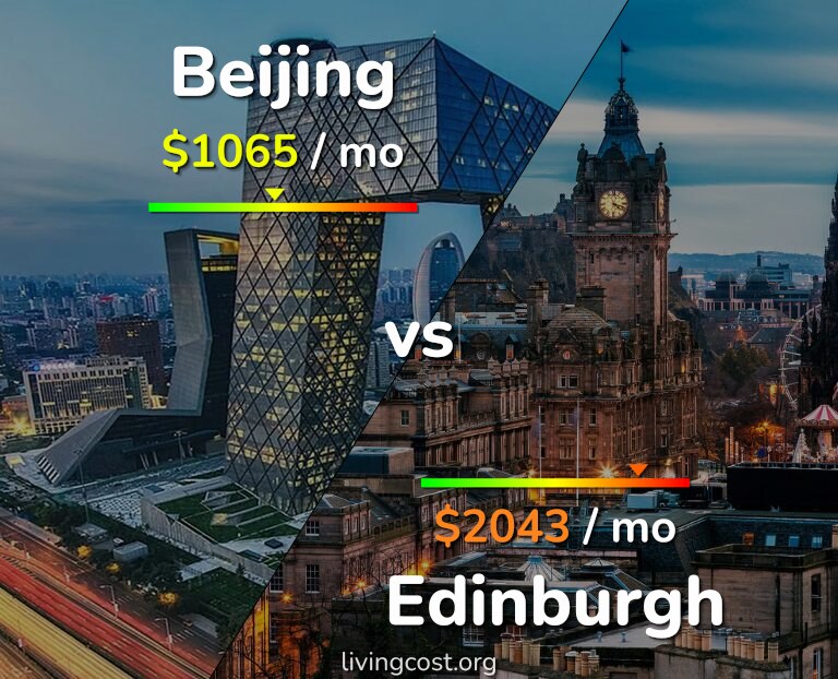 Cost of living in Beijing vs Edinburgh infographic