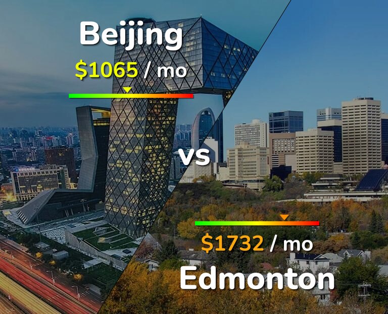 Cost of living in Beijing vs Edmonton infographic