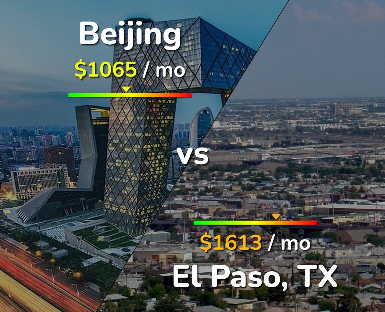 Cost of living in Beijing vs El Paso infographic