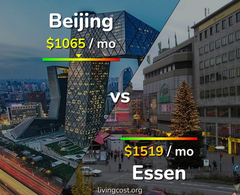 Cost of living in Beijing vs Essen infographic