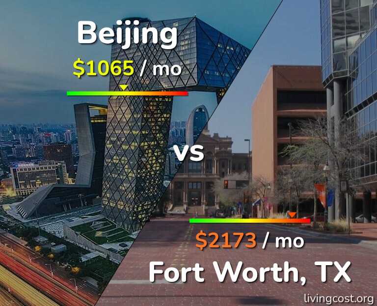 Cost of living in Beijing vs Fort Worth infographic