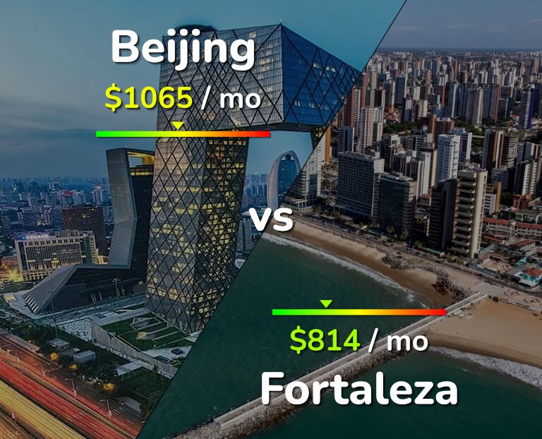 Cost of living in Beijing vs Fortaleza infographic