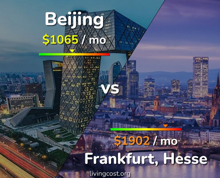 Cost of living in Beijing vs Frankfurt infographic