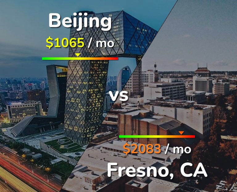 Cost of living in Beijing vs Fresno infographic