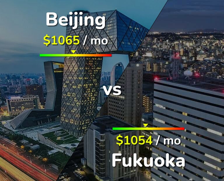 Cost of living in Beijing vs Fukuoka infographic