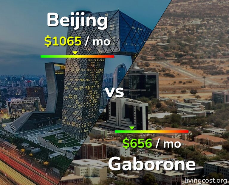 Cost of living in Beijing vs Gaborone infographic