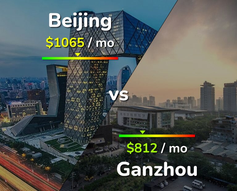 Cost of living in Beijing vs Ganzhou infographic