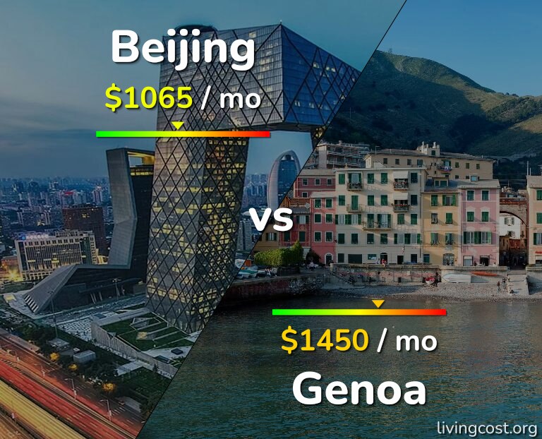 Cost of living in Beijing vs Genoa infographic