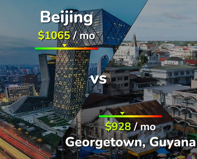 Cost of living in Beijing vs Georgetown infographic