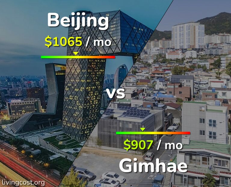 Cost of living in Beijing vs Gimhae infographic