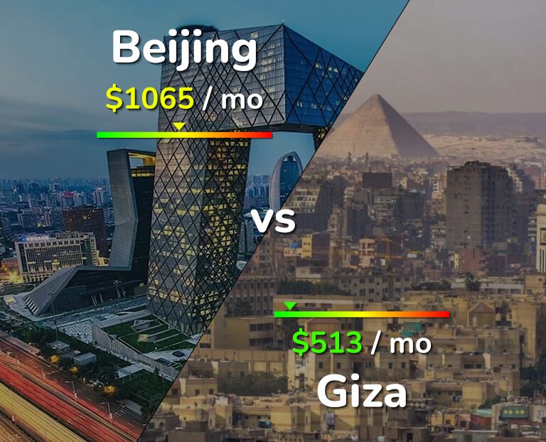 Cost of living in Beijing vs Giza infographic