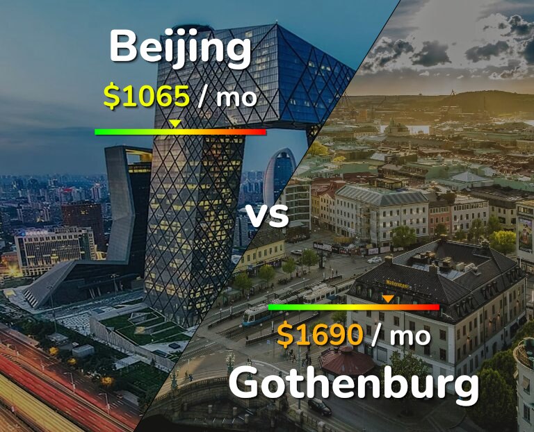 Cost of living in Beijing vs Gothenburg infographic