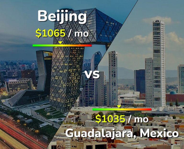 Cost of living in Beijing vs Guadalajara infographic