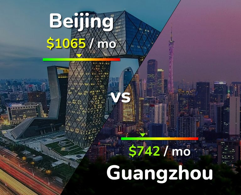 Cost of living in Beijing vs Guangzhou infographic