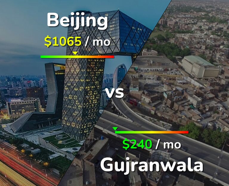 Cost of living in Beijing vs Gujranwala infographic